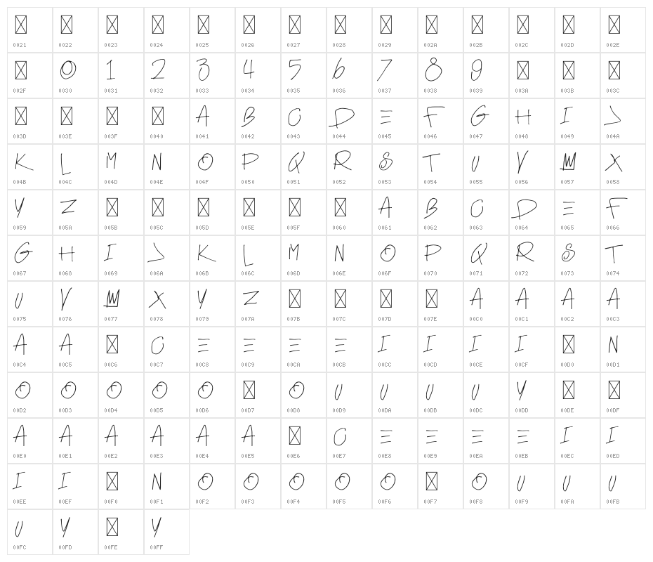 FAMOUS STARSS Character Map