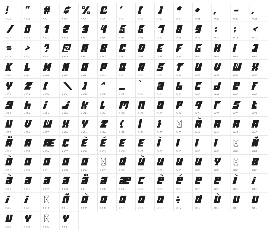 FAMOUS Character Map