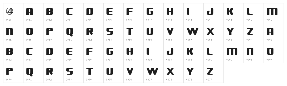 FANTASTIC FOUR MOVIE Character Map