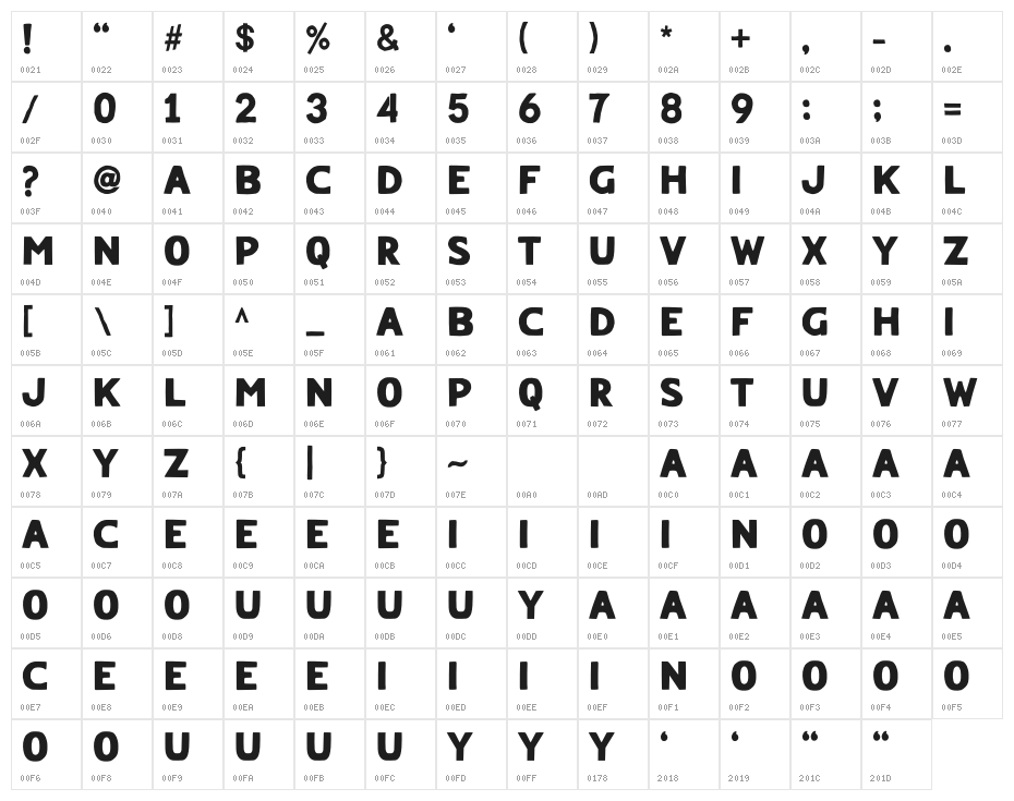 FANTONY Character Map