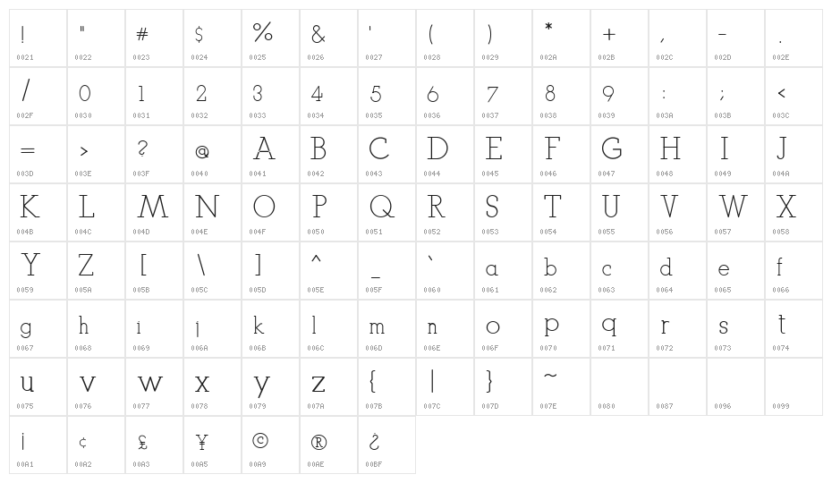 FARISJAUHARI Character Map