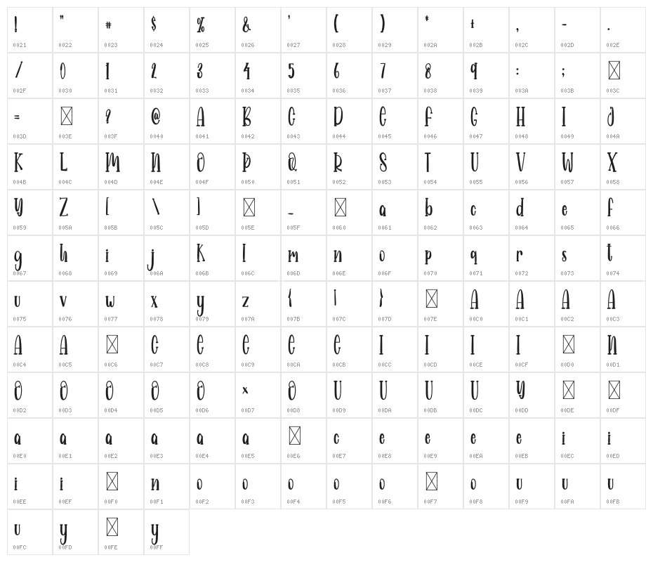 FARMHOUSE RECIPE Character Map