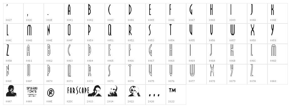 FARSCAPE Character Map