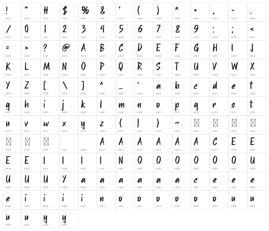 FAST KICK Character Map