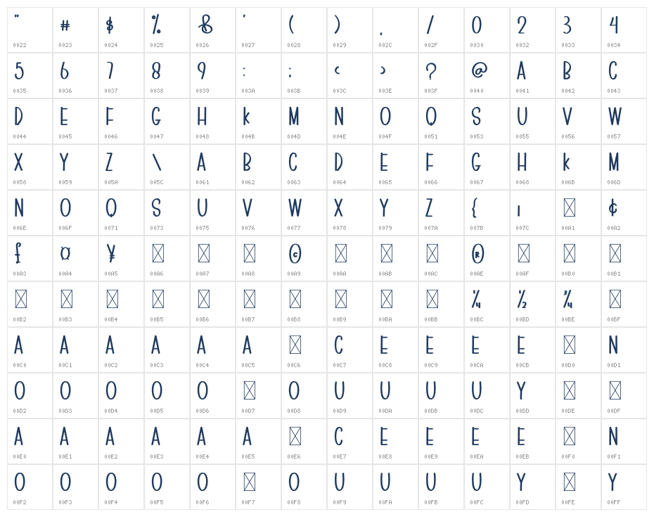 FASTWITCH Character Map