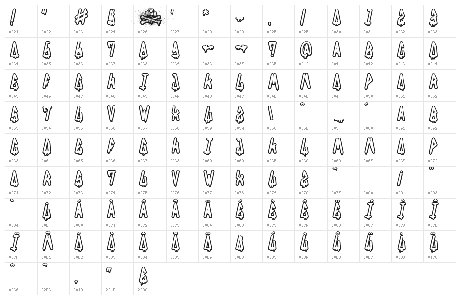 FAT&CAP Bold Character Map