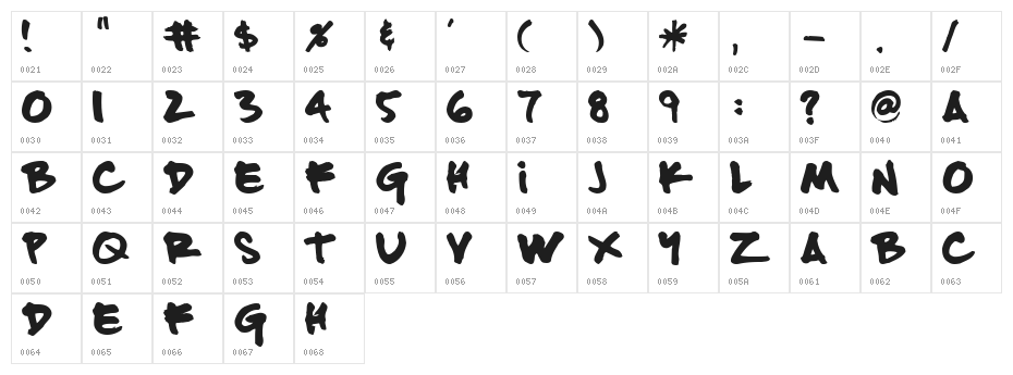 FATTIP Character Map