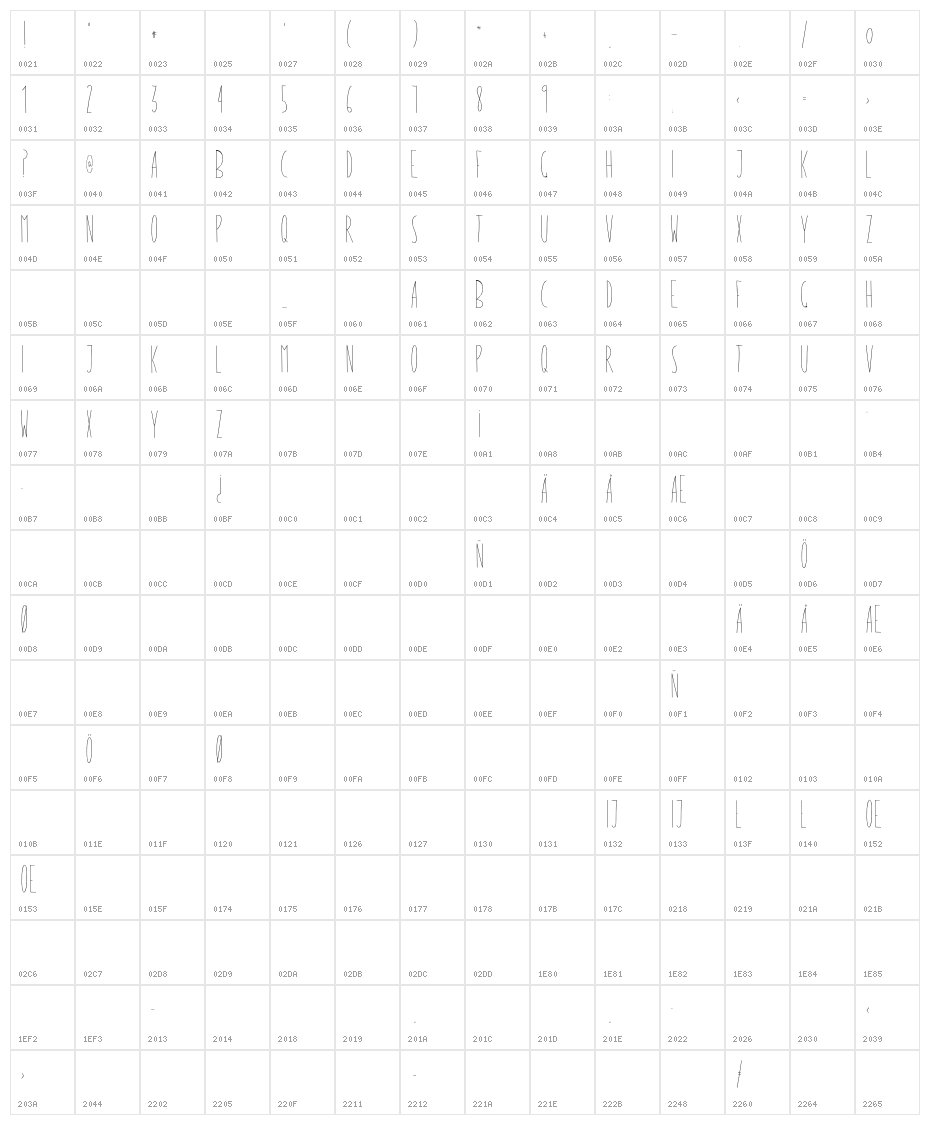 Fab Craft Character Map