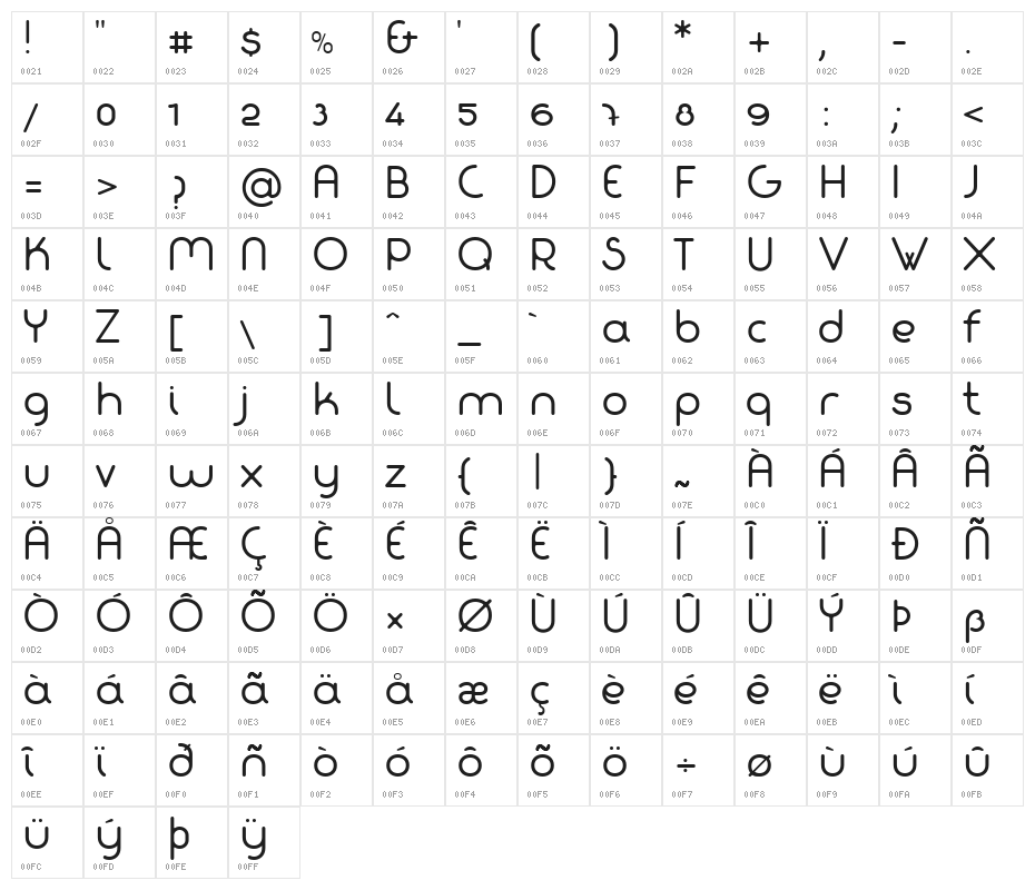 Fabada Character Map