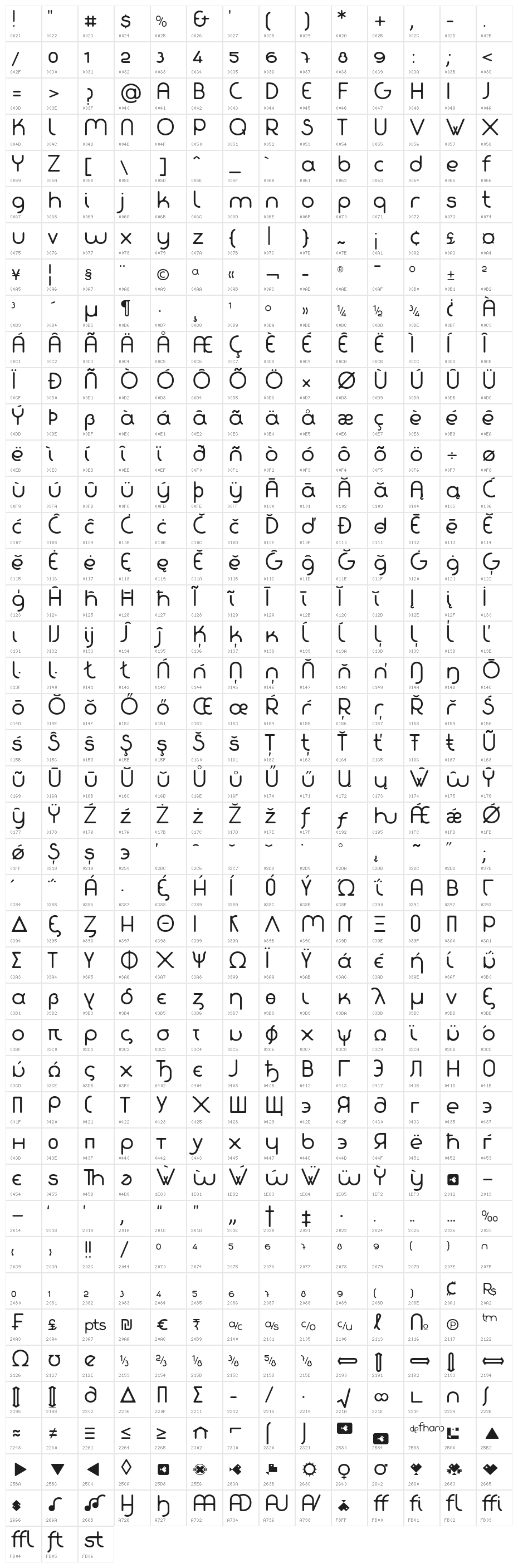 Fabada Character Map