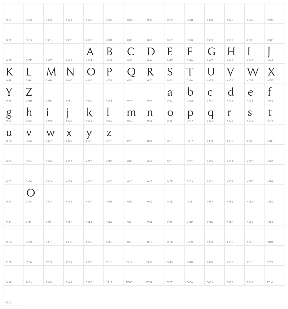 FaberDrei-Normalreduced Character Map