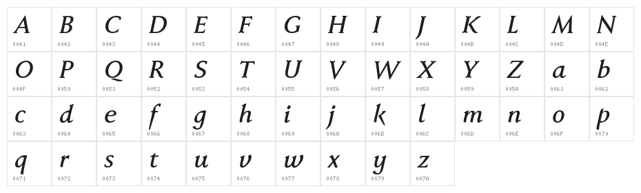 FaberSerifReduced-66KraftigKursiv Character Map