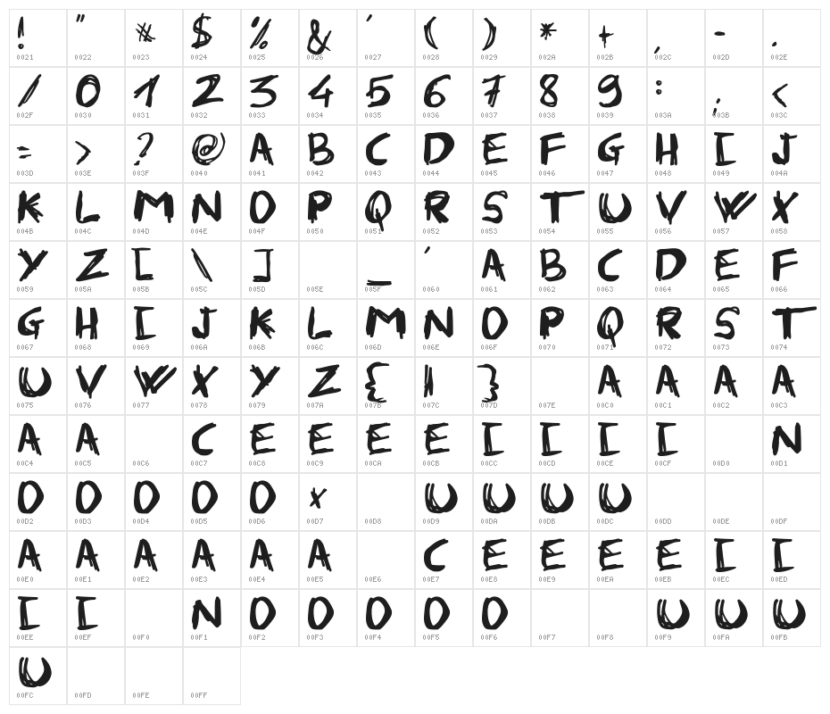 Fabian Character Map