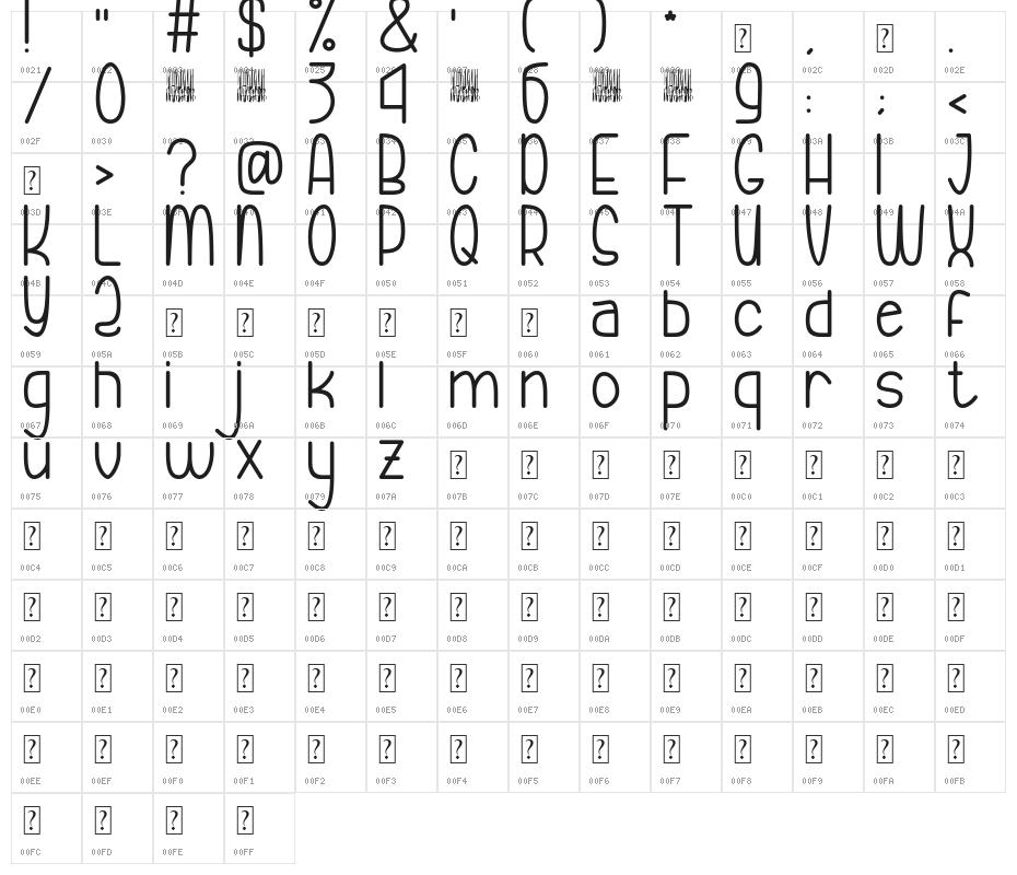 Fabiano Armando Light Character Map
