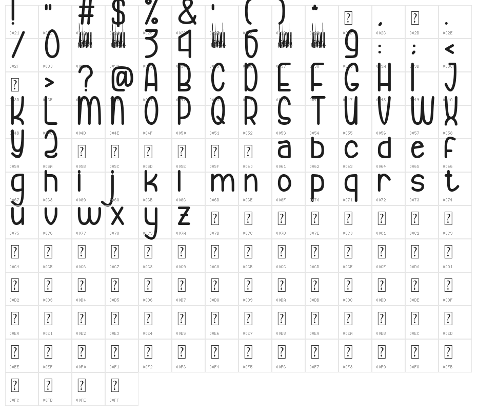 Fabiano Armando Medium Character Map