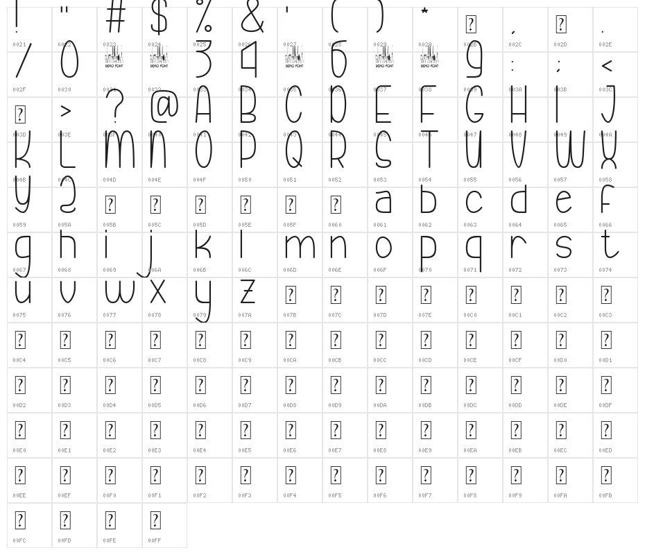 Fabiano Armando Thin Character Map