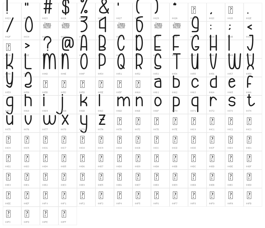Fabiano Armando Character Map