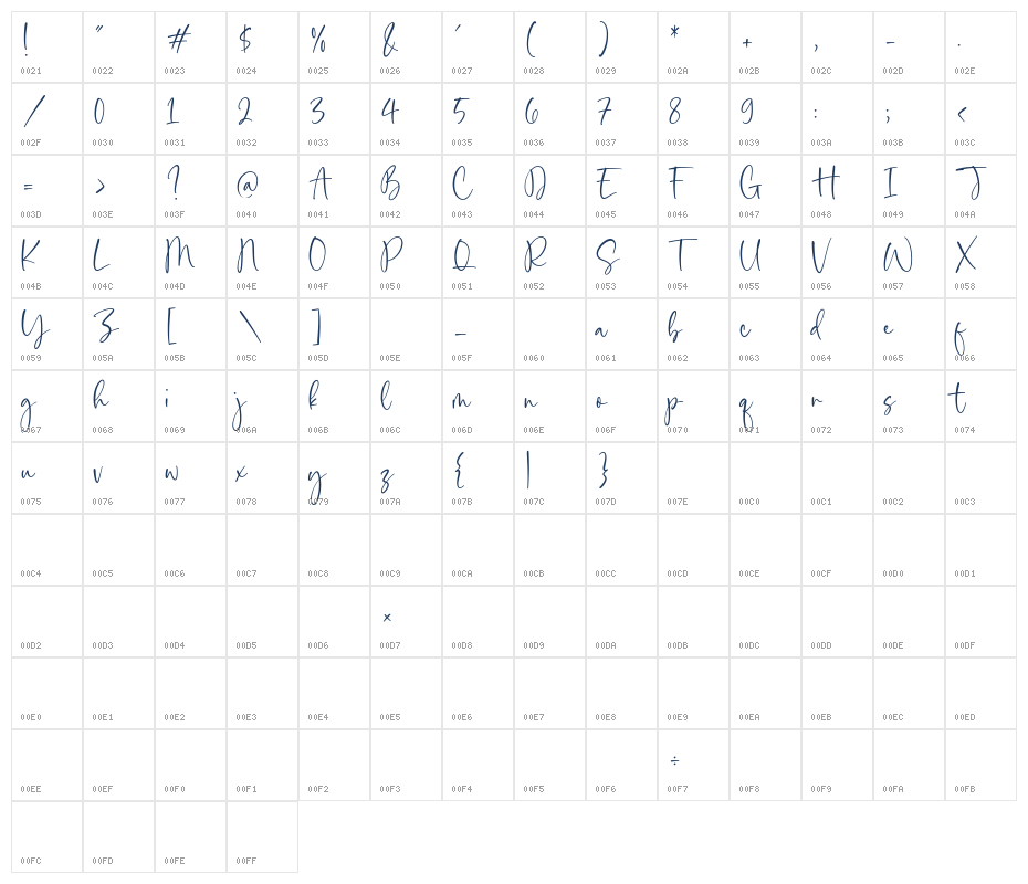 Fabiola Thomson Character Map