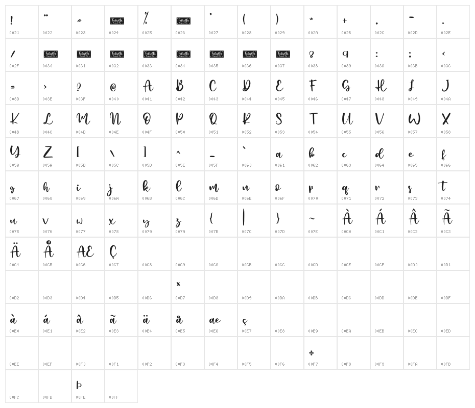 Fabiolla - Personal Use Character Map