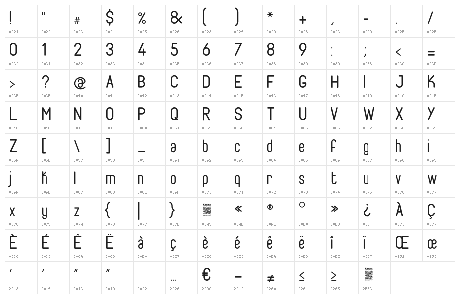 Fabiolo-Regular Character Map