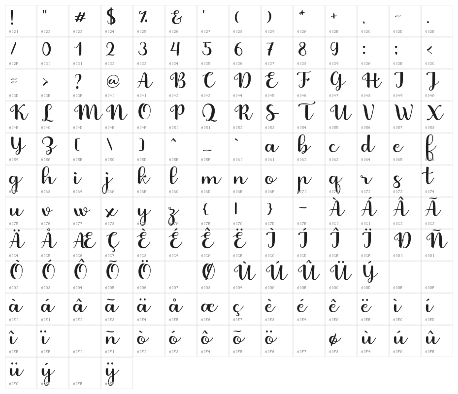 FabithaScript Character Map