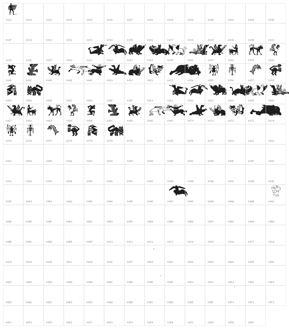 FableBeings Character Map