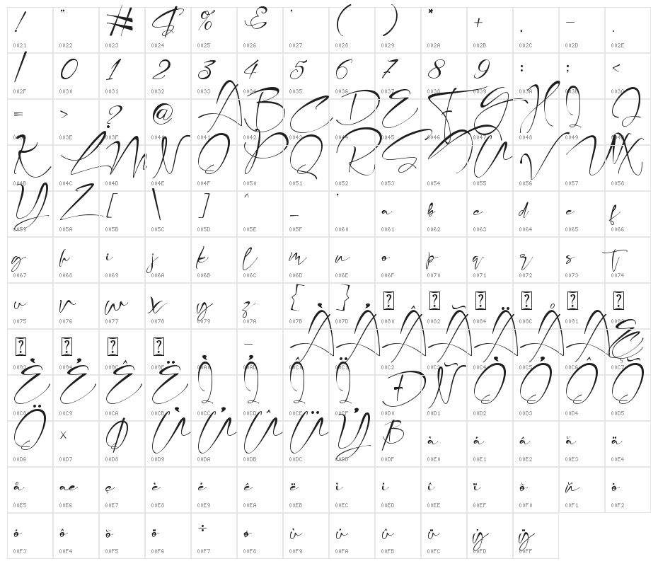 Fabregas Character Map