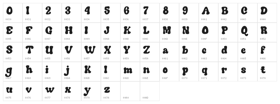 Fabrica Creativa Character Map