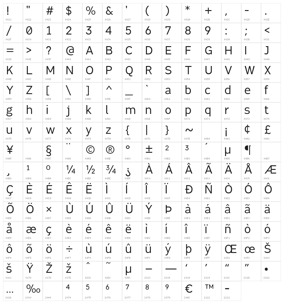 Fabrica Character Map