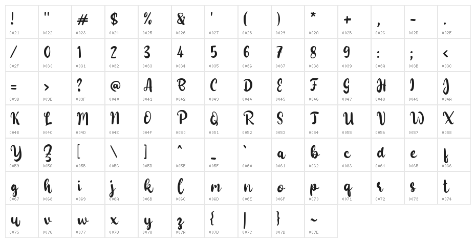 Fabrice Character Map