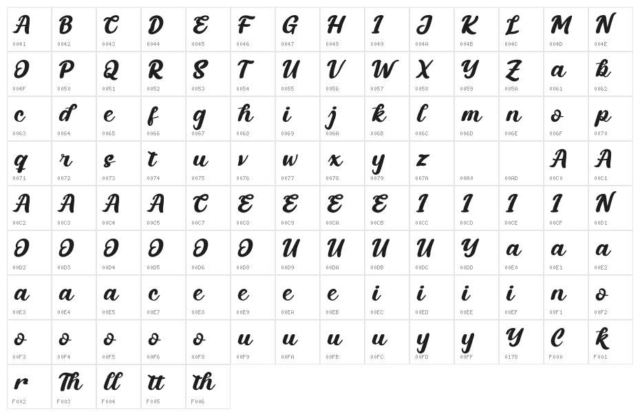Fabrik Personal Use Character Map