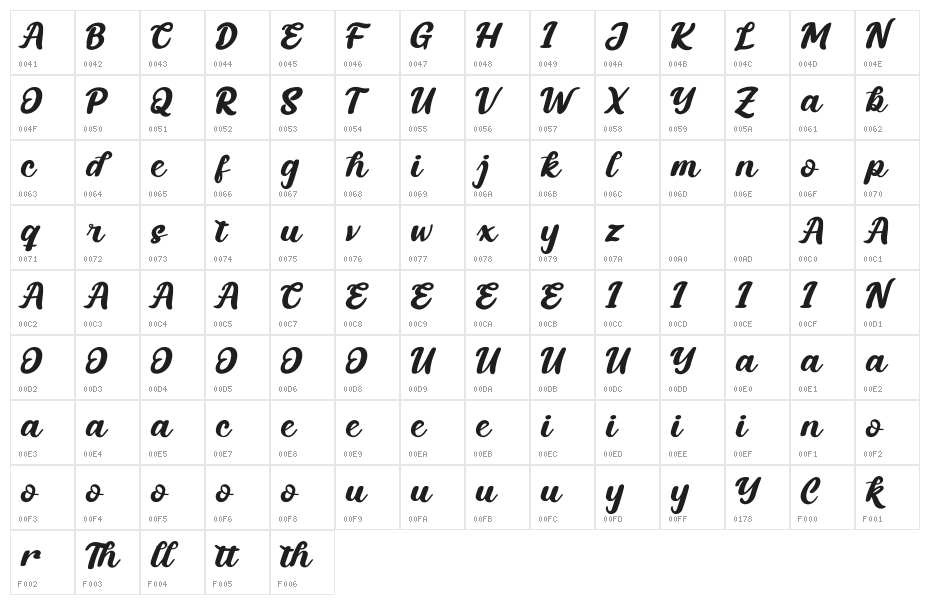 FabrikPersonalUse Character Map
