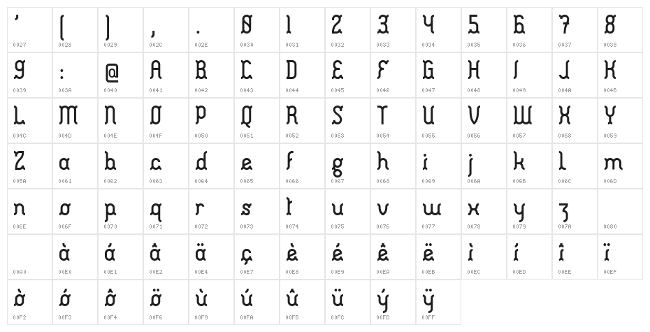 Fabrik Character Map