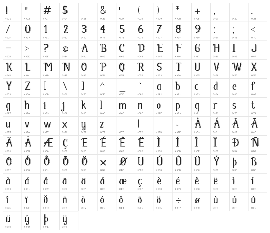 Fabula Character Map