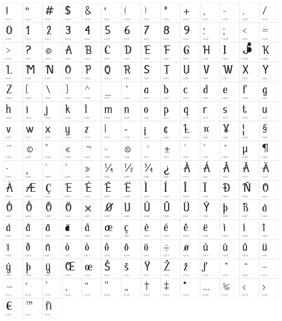 Fabula Character Map