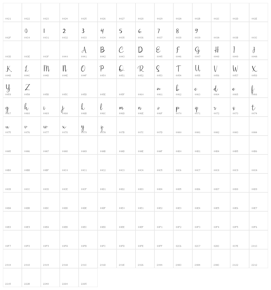 Fabullous Character Map