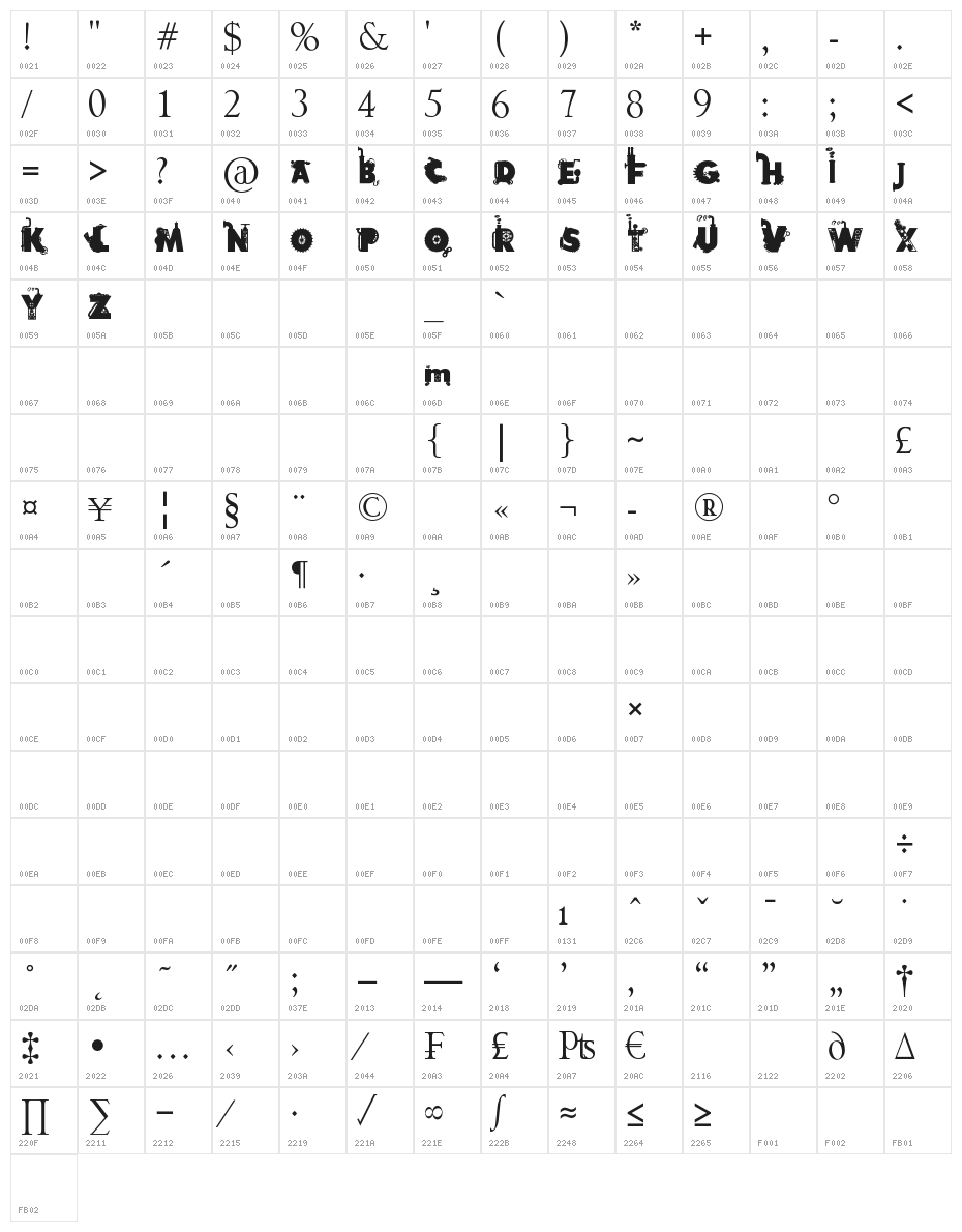 Fabulous Steampunk Character Map