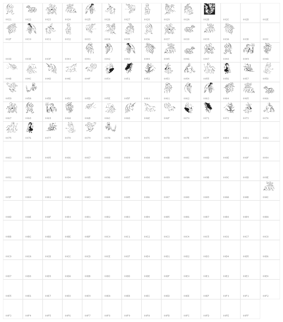 Fabulous Character Map