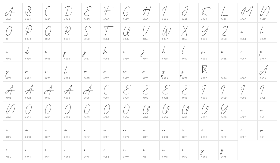 Fabulouscity Demo Character Map