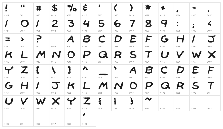 Face Front Character Map