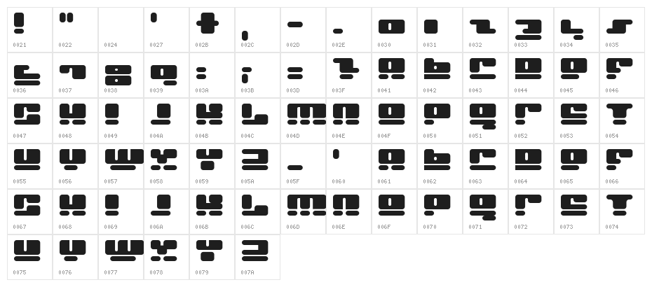 Face plant Character Map