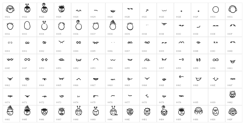 FaceToolsbox Character Map