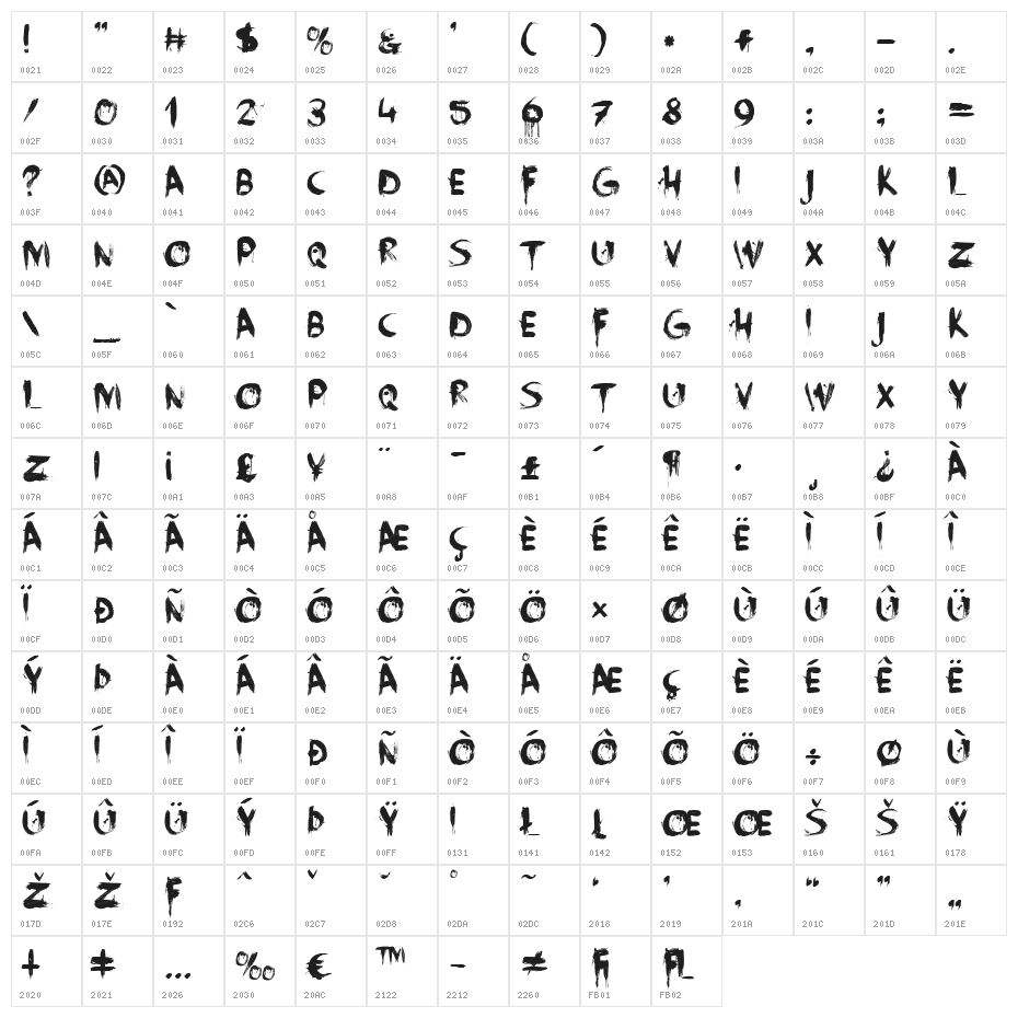 FaceYourFears Character Map
