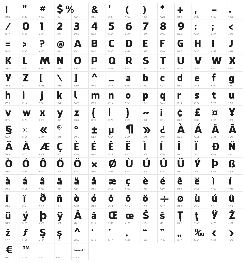 FacebookLetterFaces Character Map