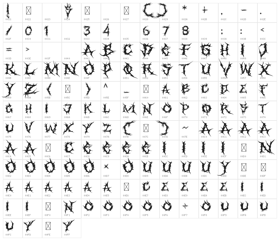 Faceless Character Map