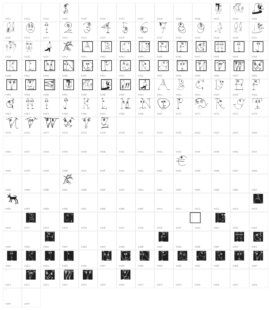 FacesAlphabetBeta Character Map