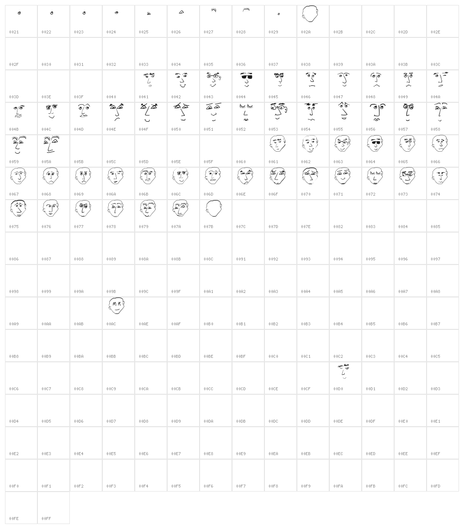 FacesFaces Character Map