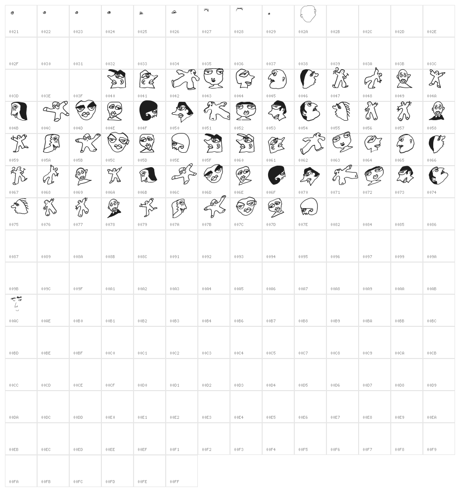 FacesTypes Character Map