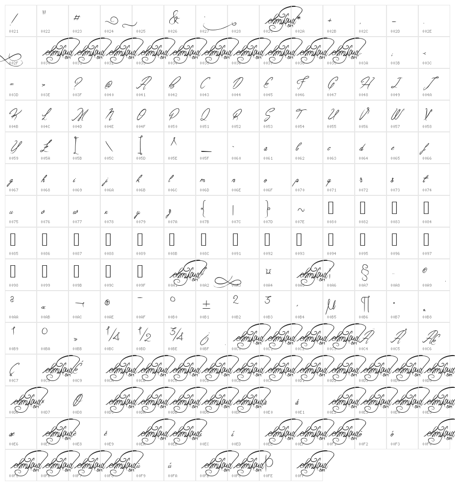 FacesittingProject Character Map