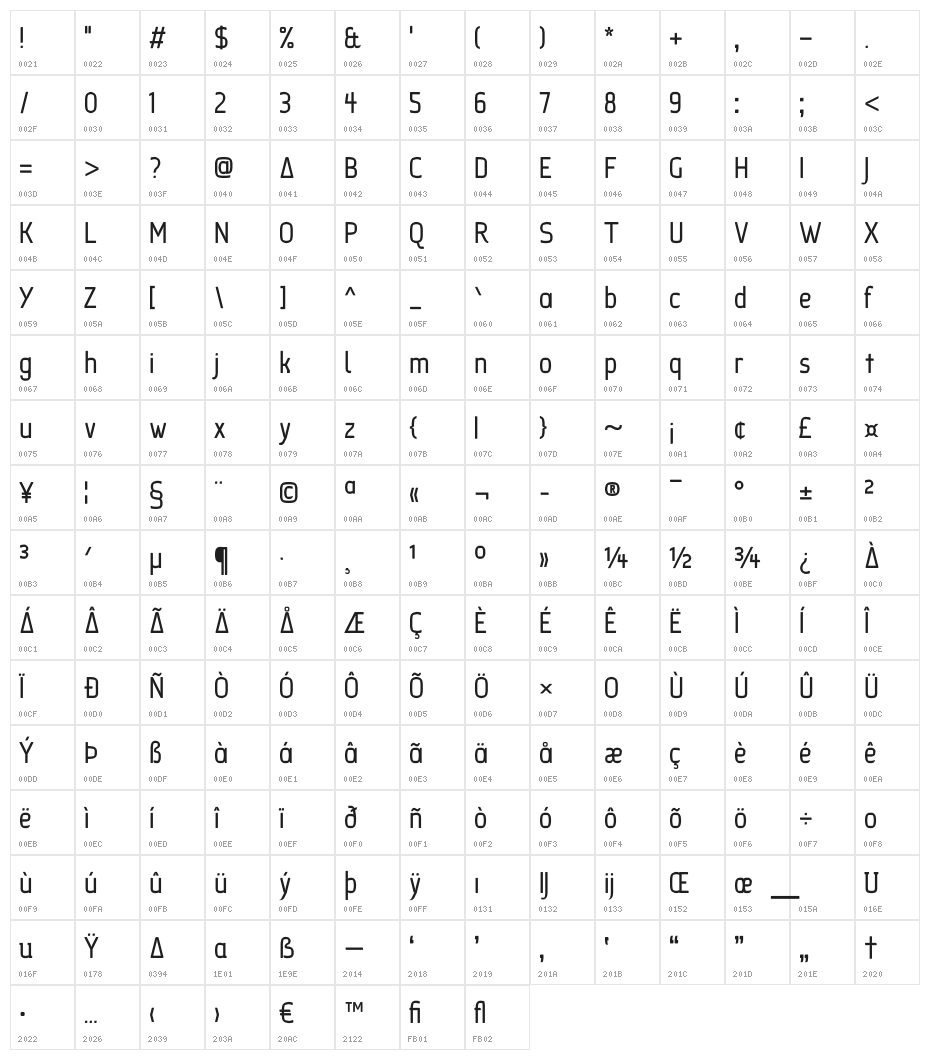 Facet [WLM] Regular Character Map
